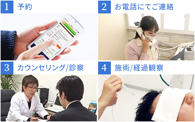 AGAクリニックで育毛治療を受けるときの流れ